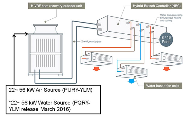 Hybrid VRF, схема