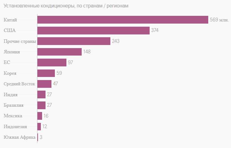 рынок КНР