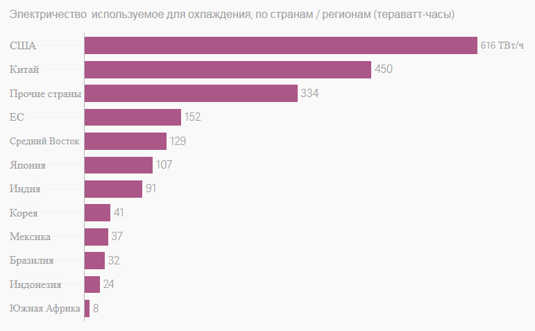 рынок США